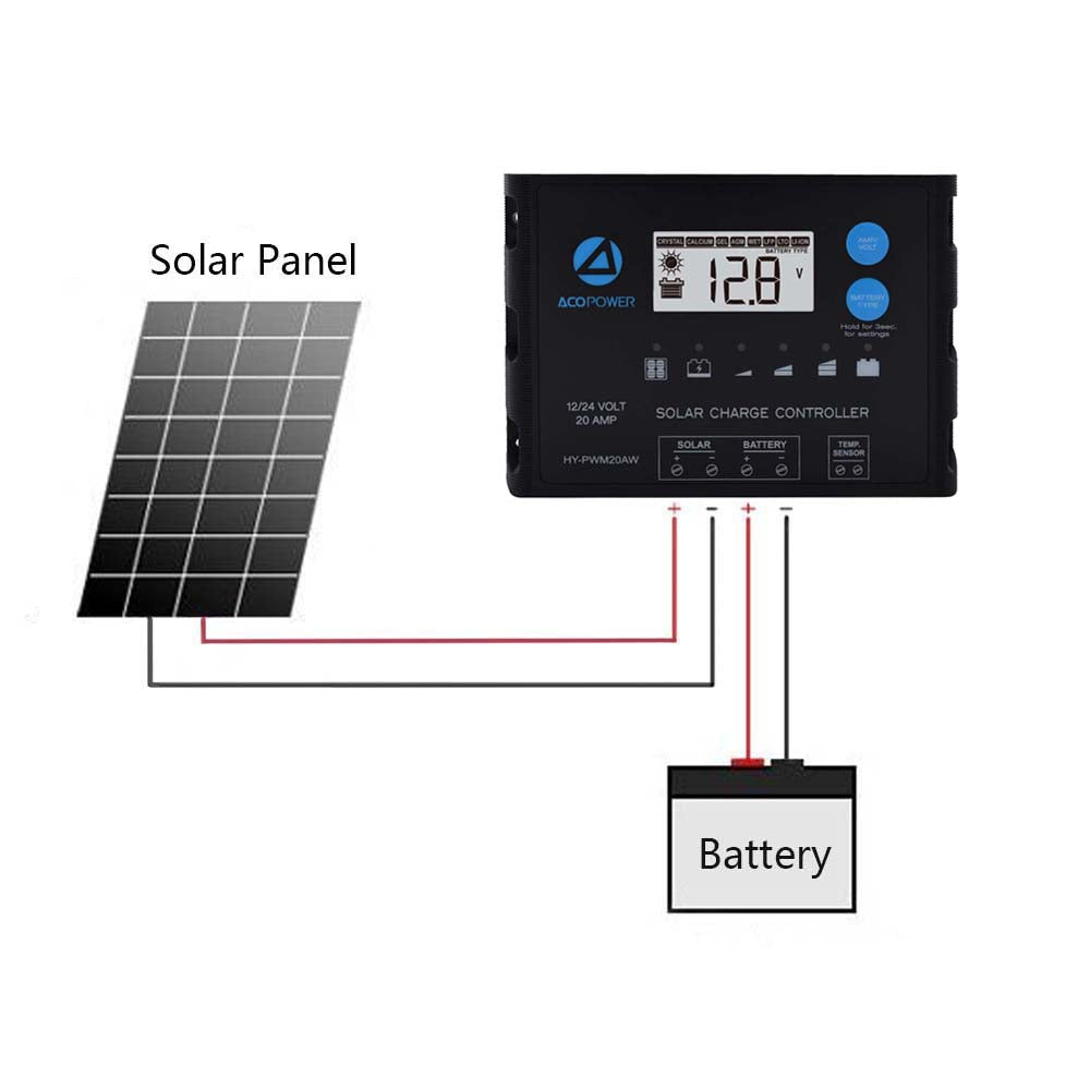 ACOPOWER ProteusX 20A PWM Solar Charge Controller HY-PWM-PX20A