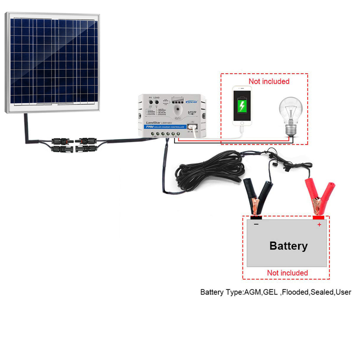 ACOPOWER 60W 12V Solar Charger Kit, 5A Charge Controller with Alligator Clips HY-CKP-60W
