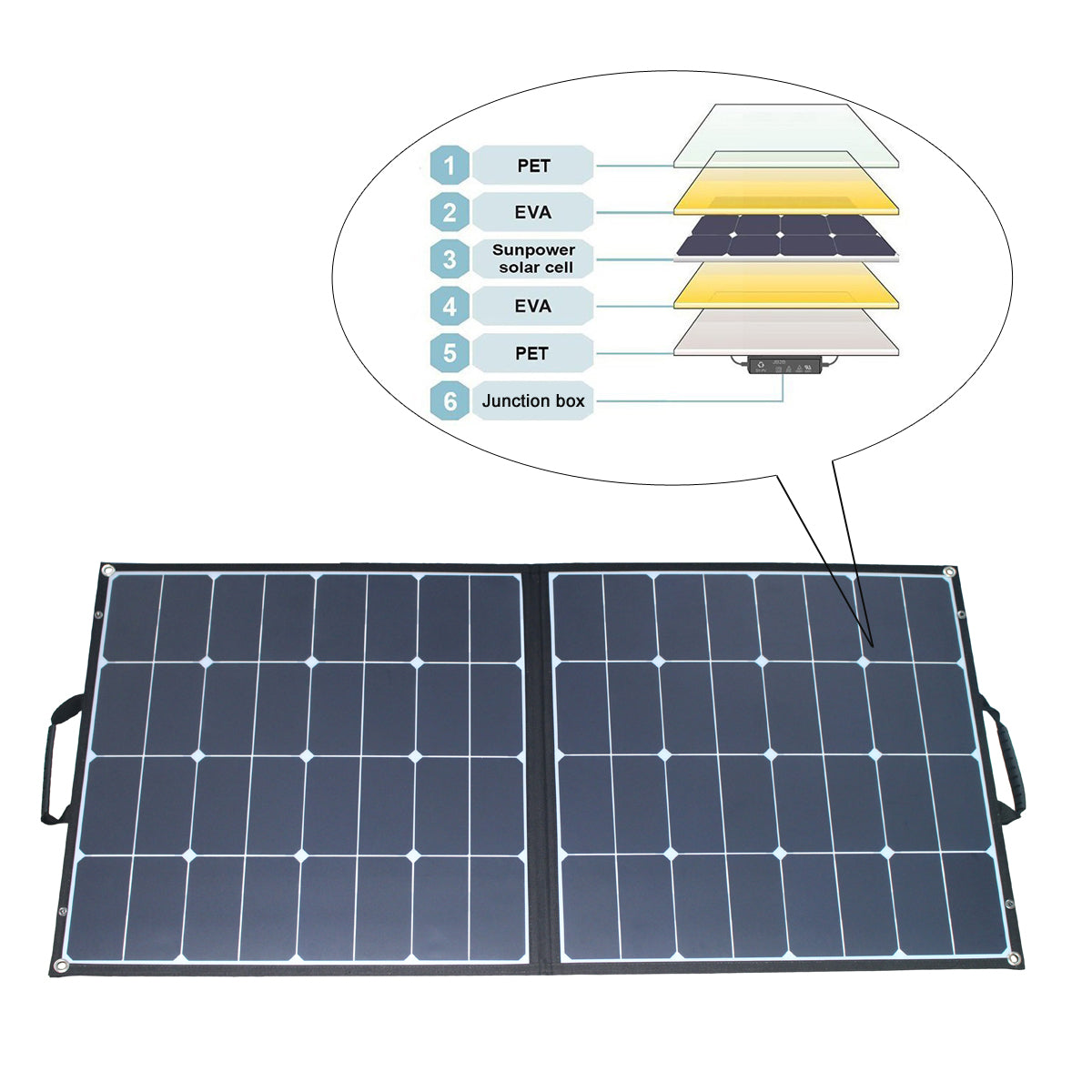 ACOPOWER 100 Watt Monocrystalline Sunpower Foldable Solar Panel HY-100SF21/100W