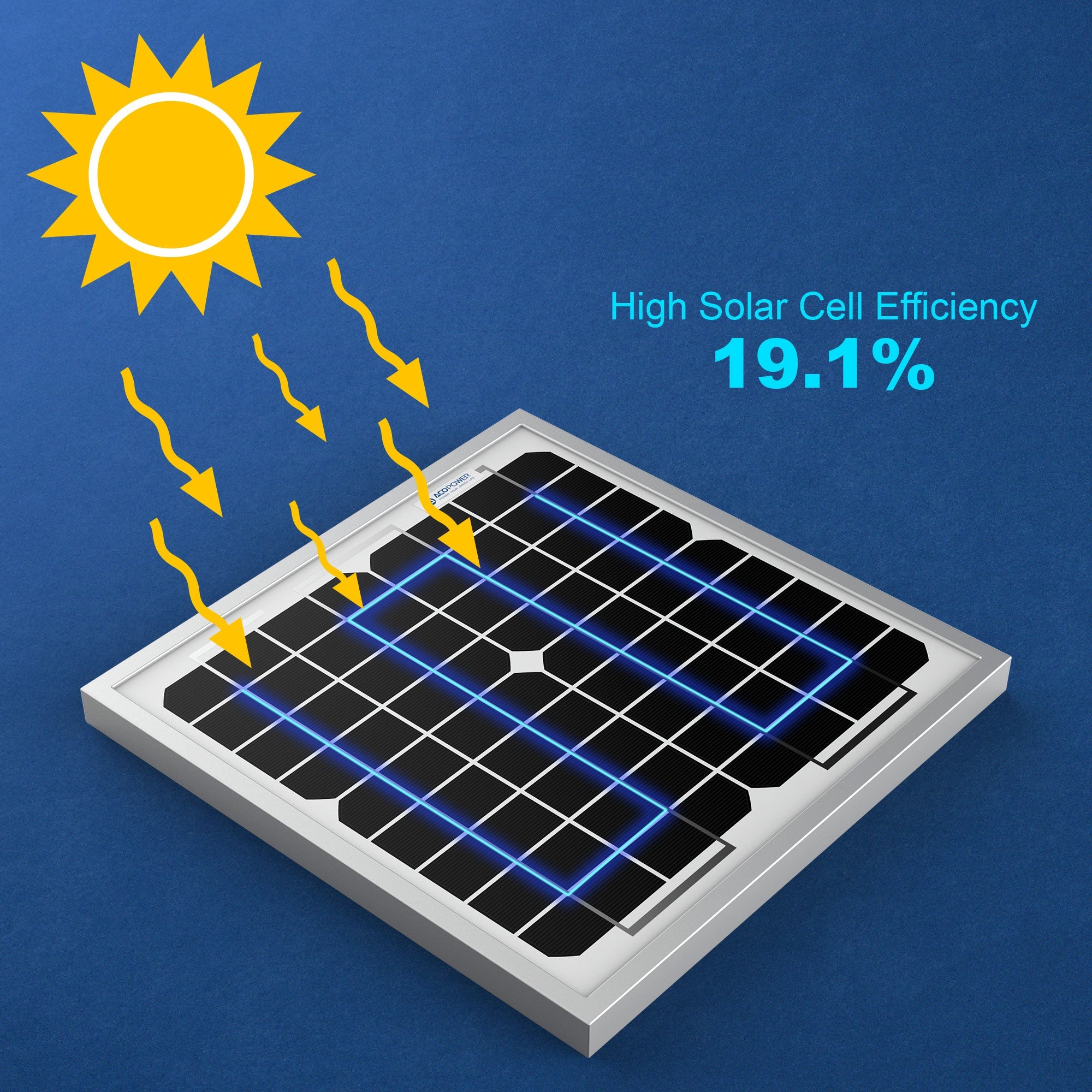 ACOPOWER 10 Watt 12 Volt Monocrystalline Solar Panel HY010-12M