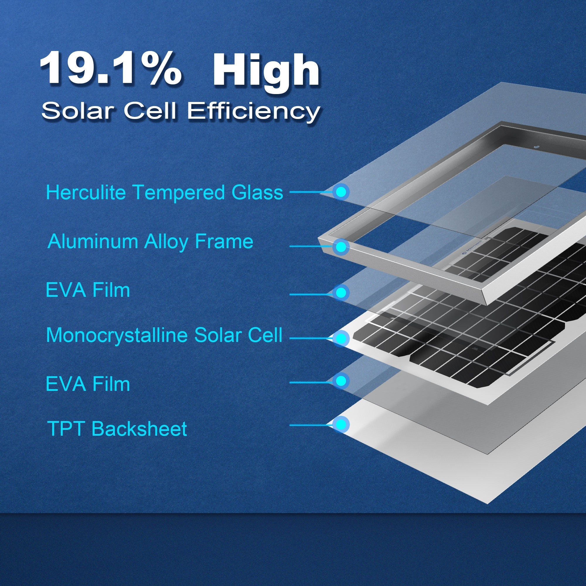 ACOPOWER 10 Watt 12 Volt Monocrystalline Solar Panel HY010-12M