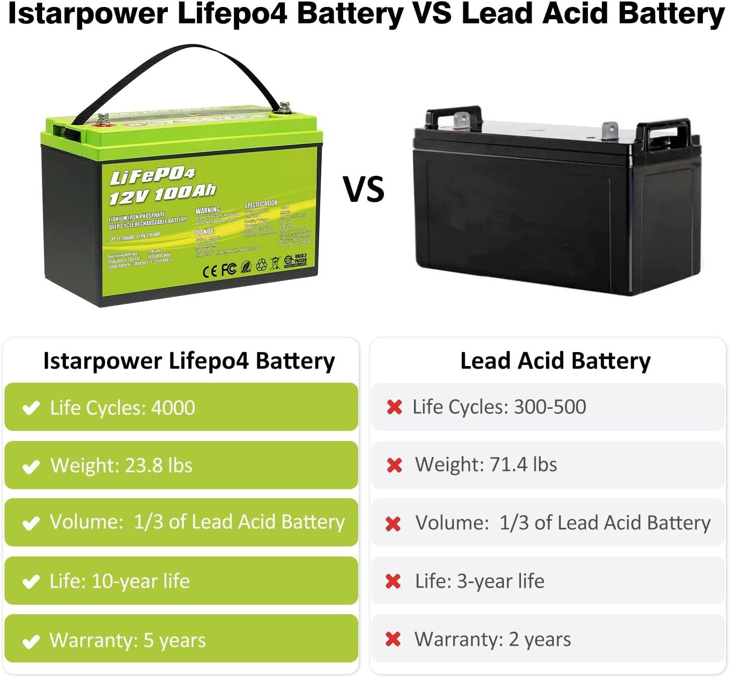 ACOPOWER 12V 100Ah LiFePO4 Deep Cycle Lithium Battery HY-Li100Ah