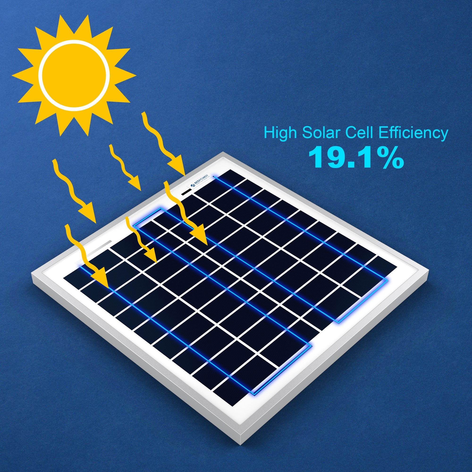 ACOPOWER 15 Watt 12 Volt Polycrystalline Solar Panel HY015-12P