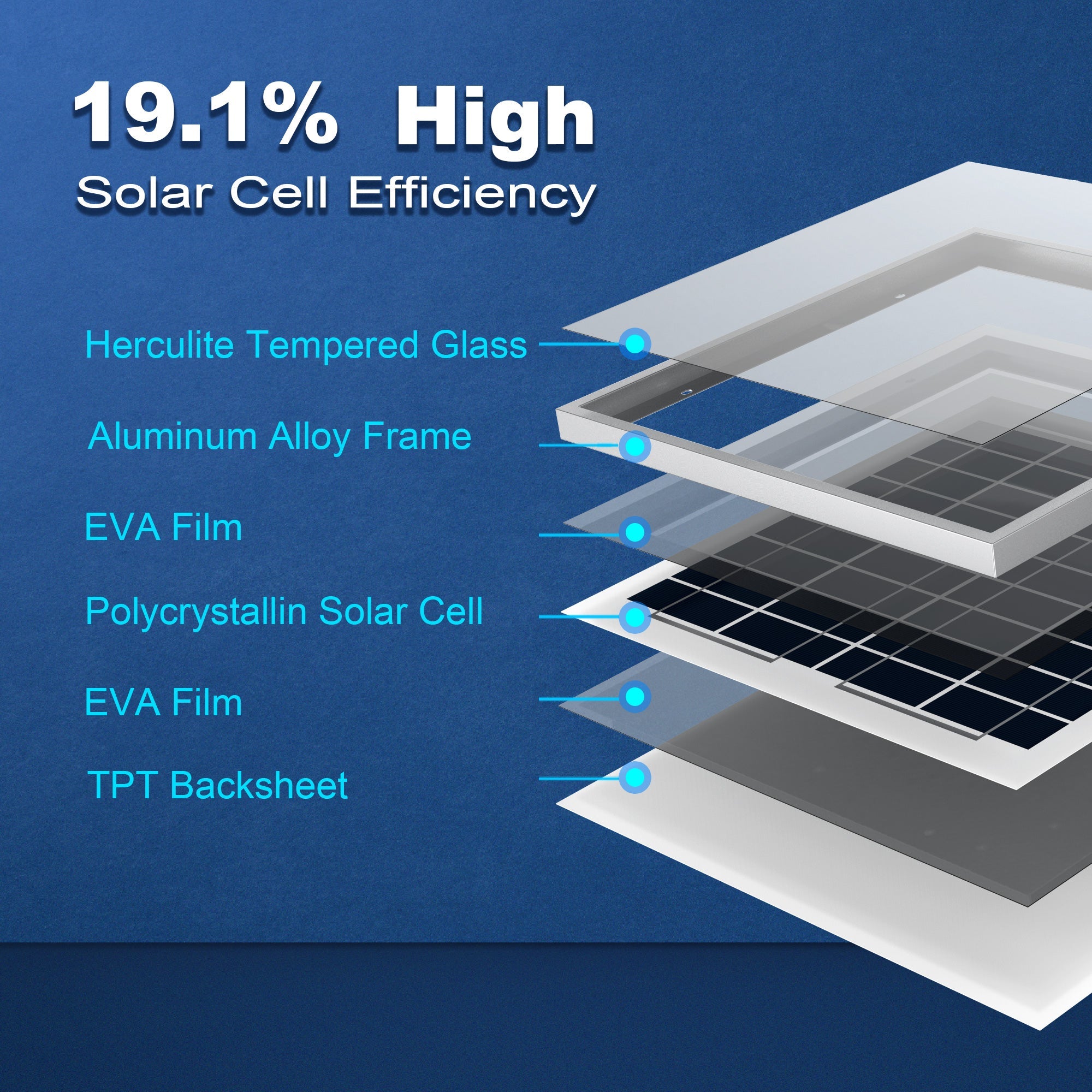 ACOPOWER 15 Watt 12 Volt Polycrystalline Solar Panel HY015-12P