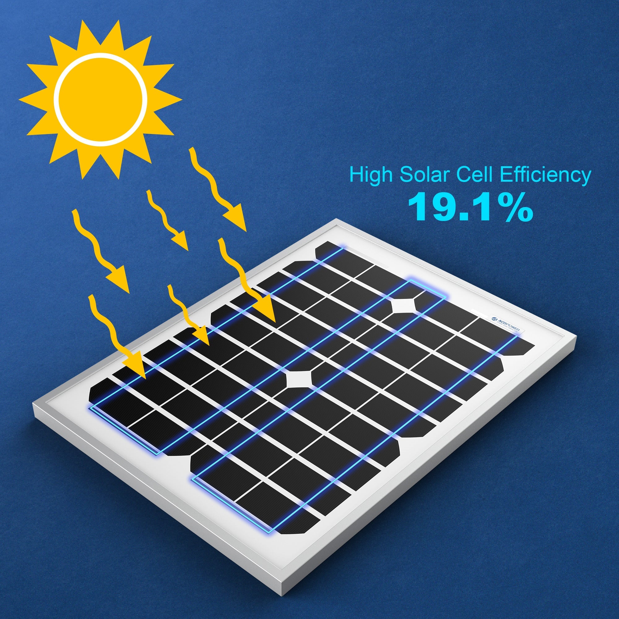 ACOPOWER 20 Watt 12 Volt Monocrystalline Solar Panel HY020-12M