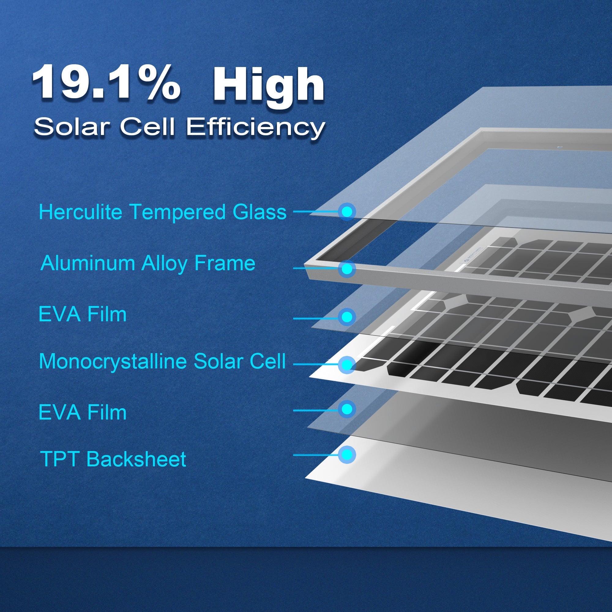 ACOPOWER 20 Watt 12 Volt Monocrystalline Solar Panel HY020-12M