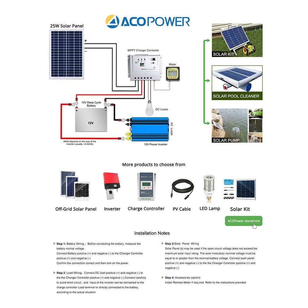 ACOPOWER 25 Watt 12 Volt Polycrystalline Solar Panel HY025-12P