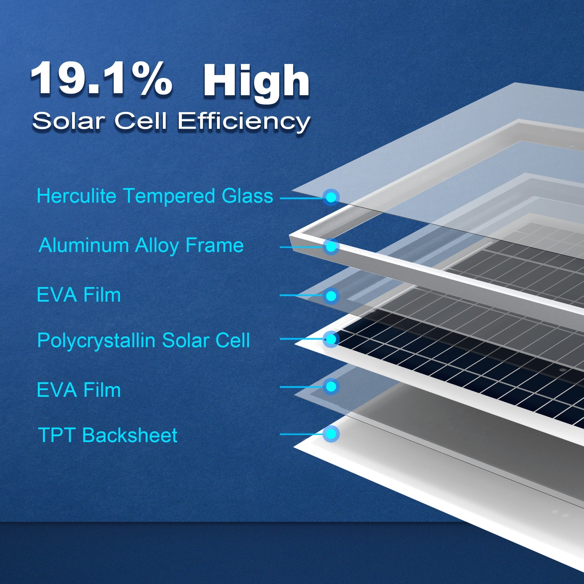 ACOPOWER 25 Watt 12 Volt Polycrystalline Solar Panel HY025-12P