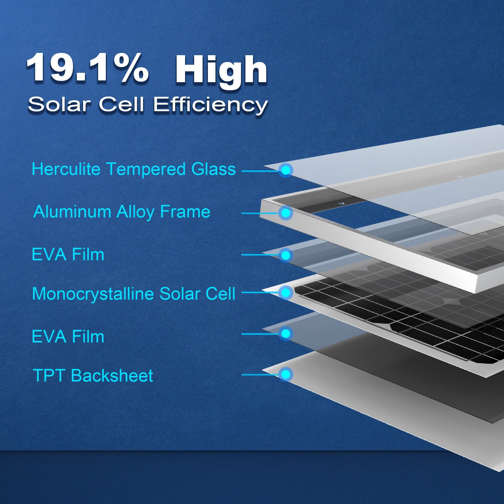 ACOPOWER 30 Watt 12 Volt Monocrystalline Solar Panel HY030-12M