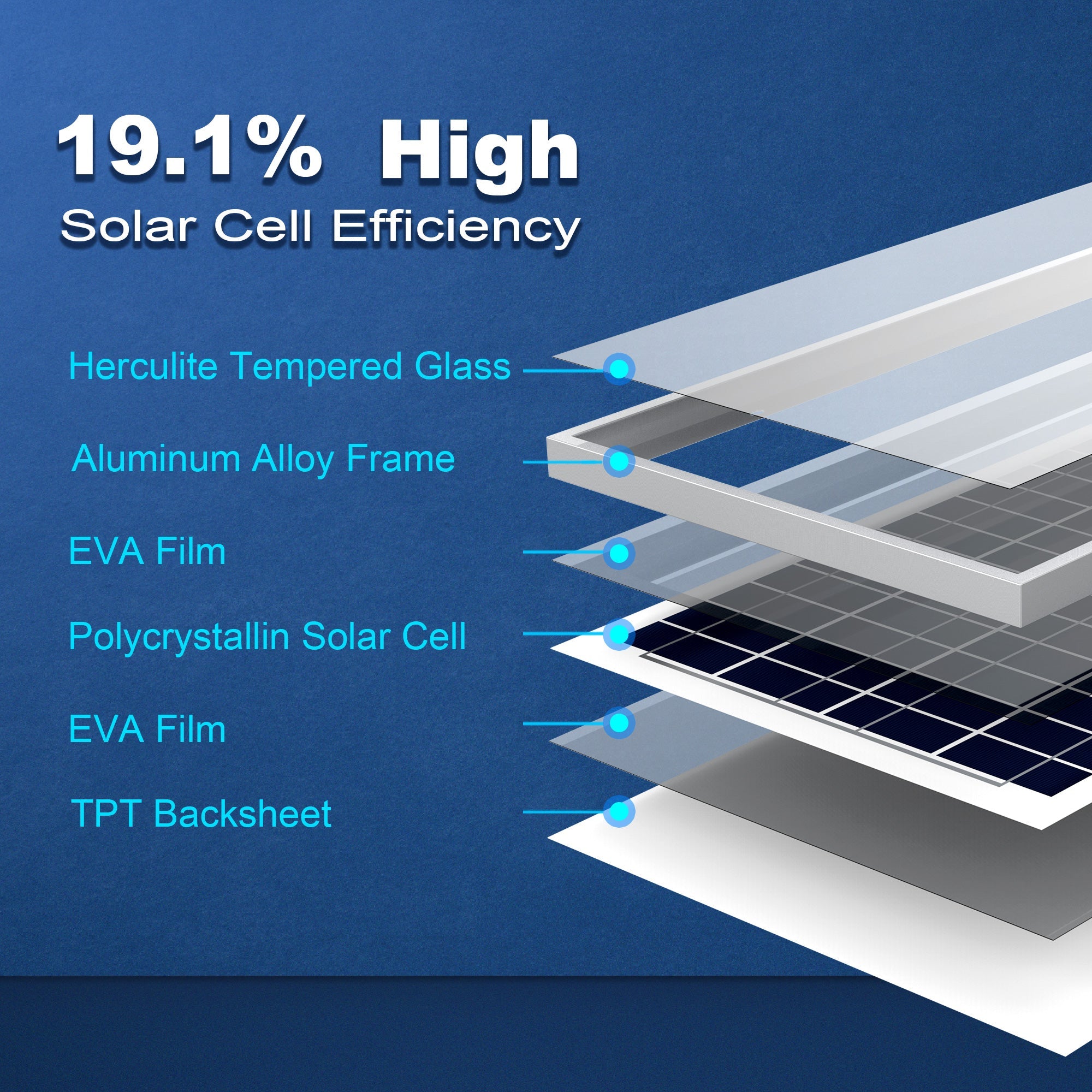 ACOPOWER 35 Watt 12 Volt Polycrystalline Solar Panel HY035-12P