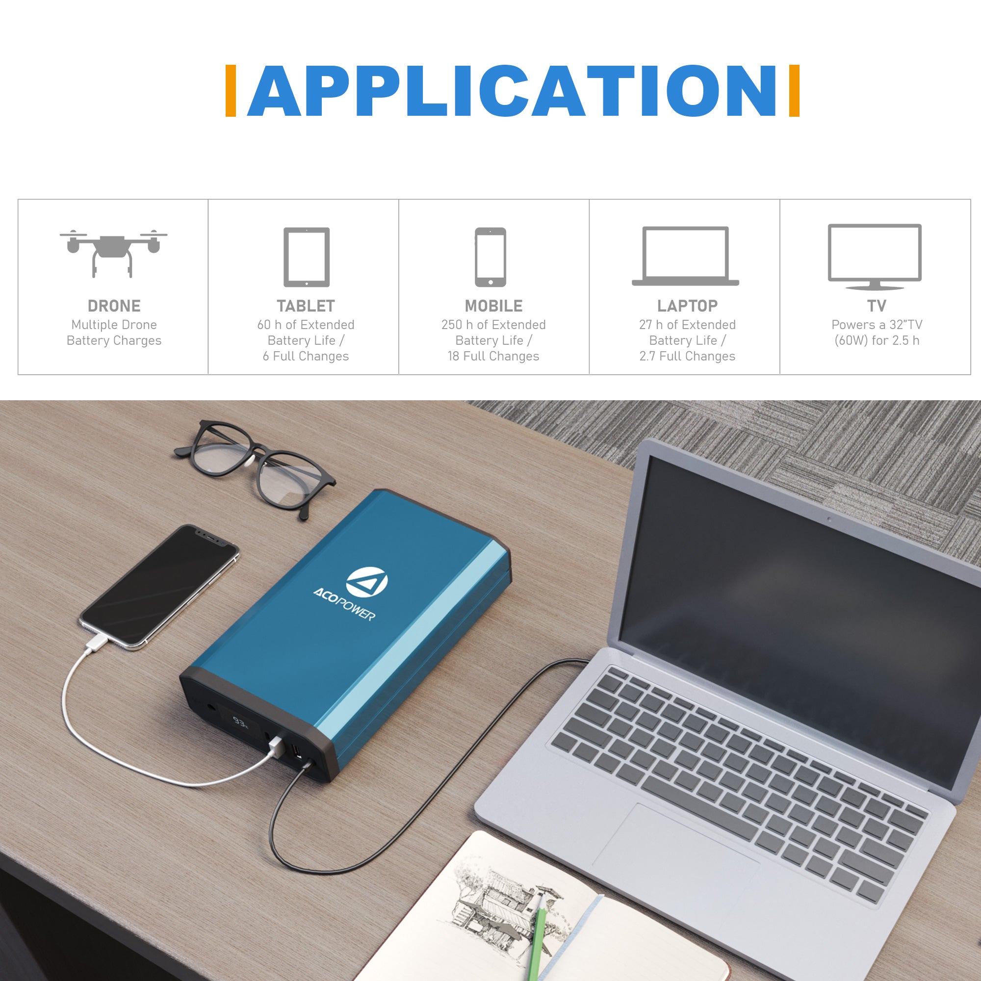 ACOPOWER 193Wh Portable Power Station HY-X230