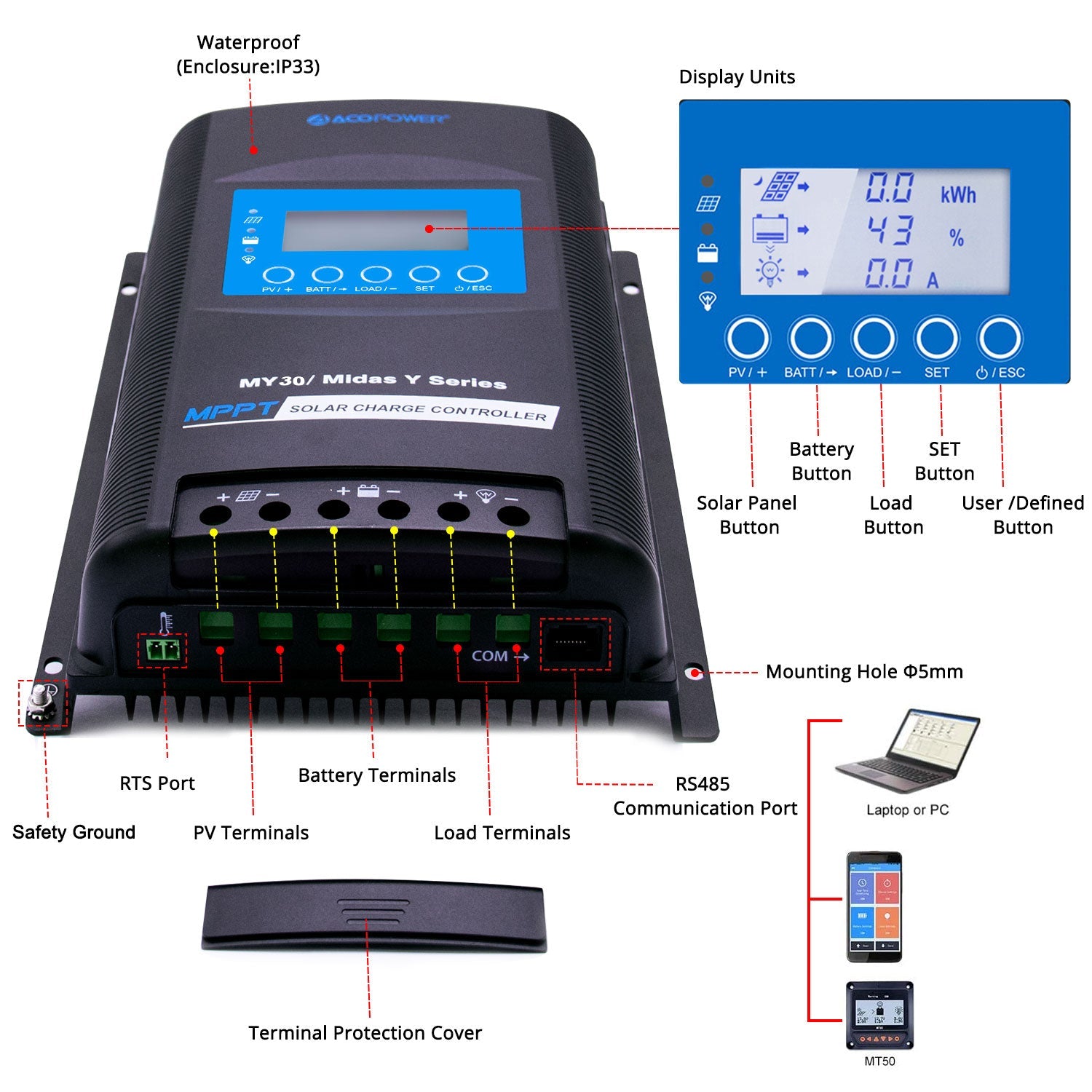 ACOPOWER Midas 30 Amp MPPT Solar Charge Controller with MT-50 HY-MY30+MT50