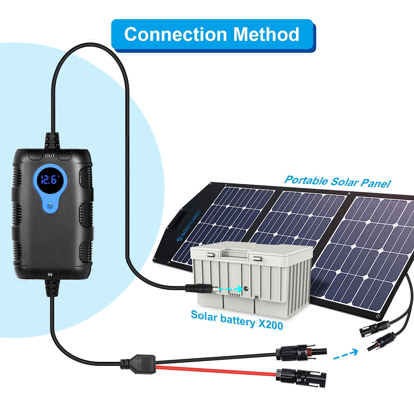 ACOPOWER Charge Controller for Charging the X200A HY-AS-FZ-CC