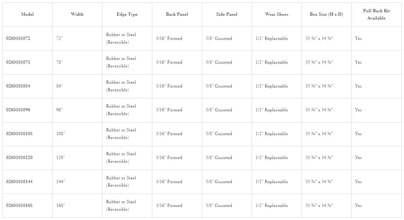 Loflin Fabrication | Snow Pusher | 72" – 168" | For Skid Steer & Tractor