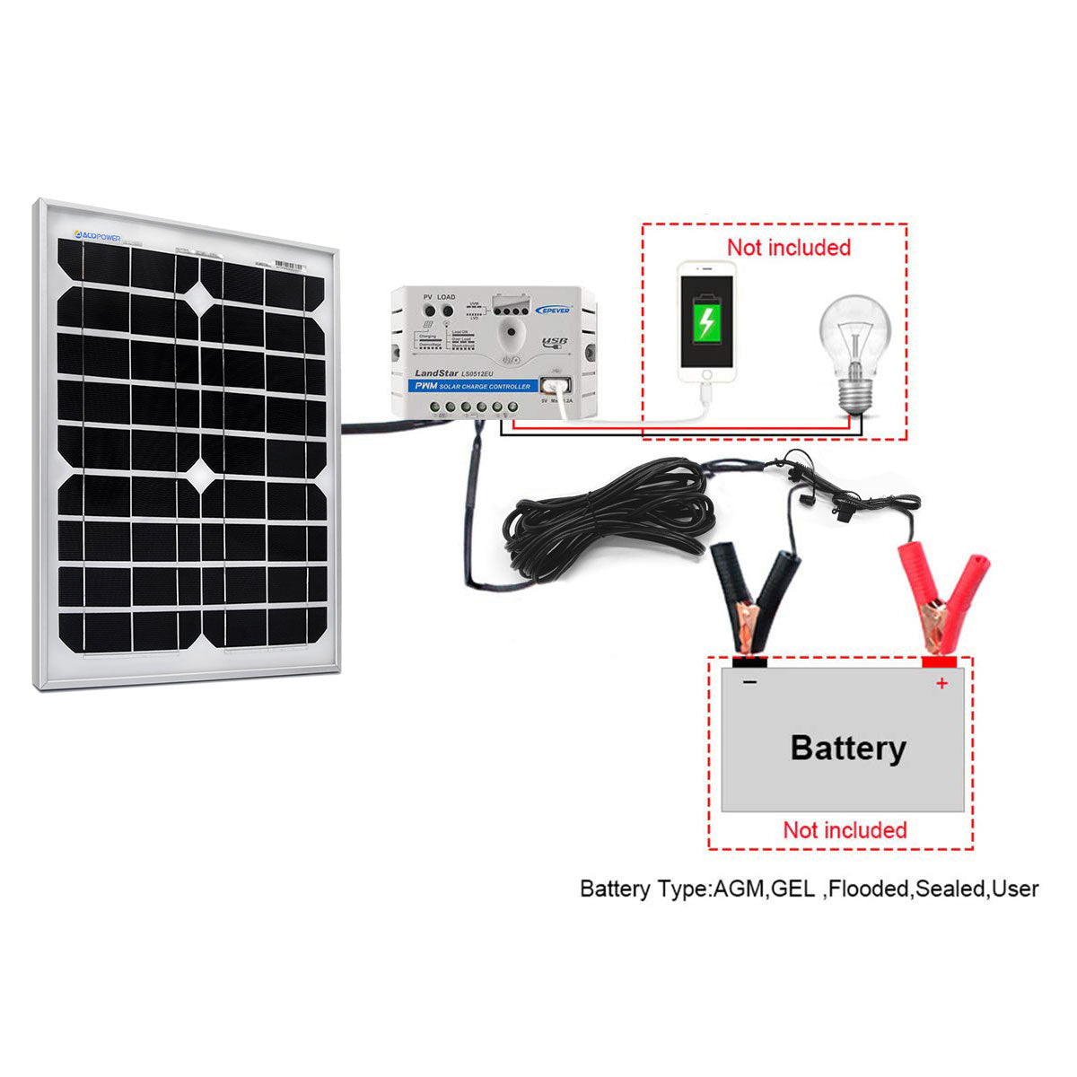 ACOPower 20W 12V Solar Charger Kit, 5A Charge Controller with Alligator Clips 20W+PWM5AwSAE