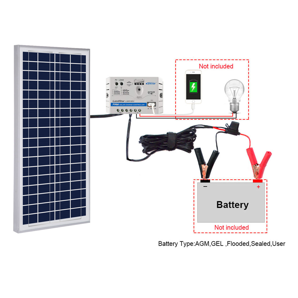 ACOPOWER 35W 12V Solar Charger Kit, 5A Charge Controller with Alligator Clips HY-CKP-35W