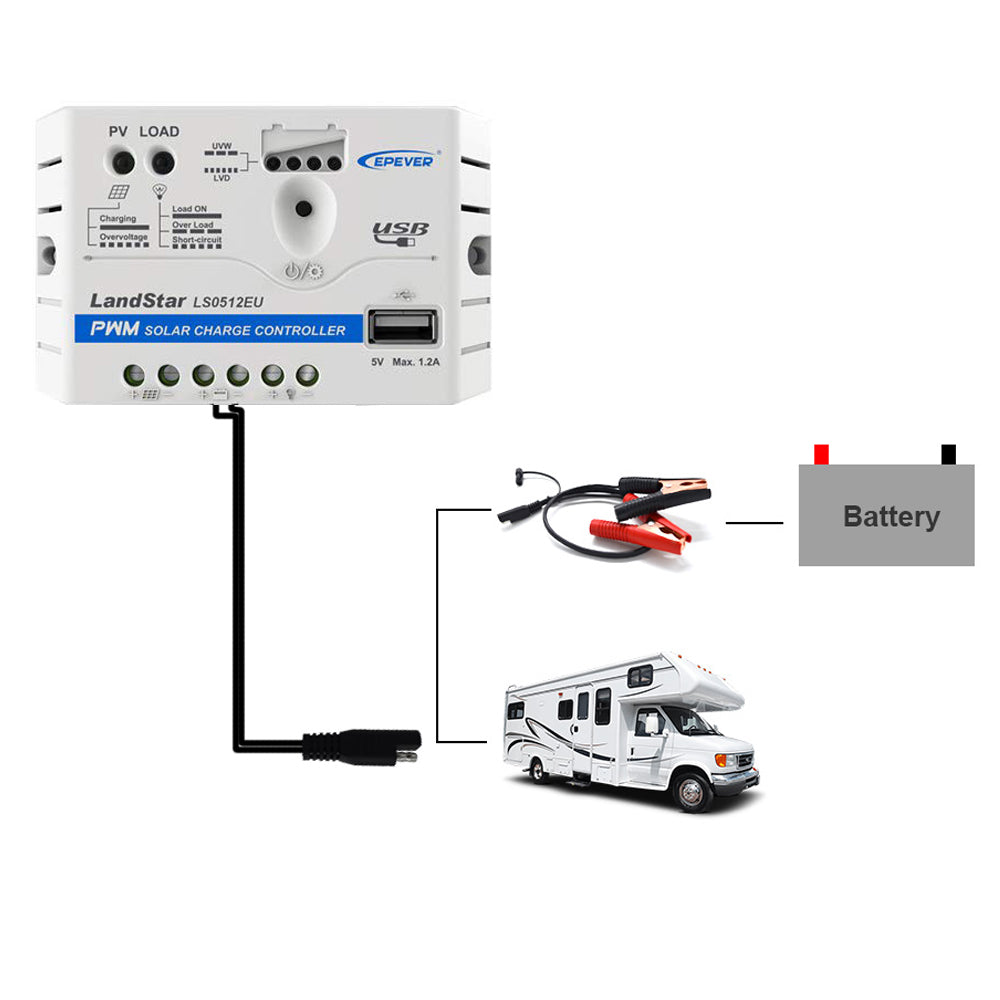 ACOPower 25W Off-grid Solar Kits, 5A charge controller with SAE connector HY-CKP-25W