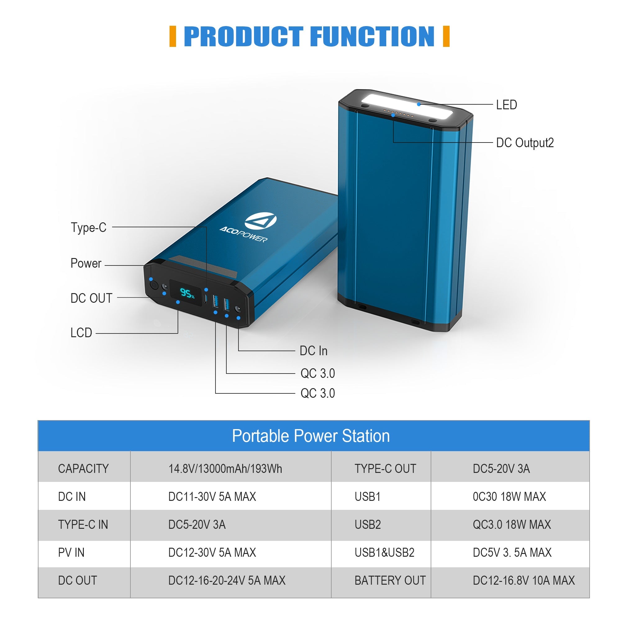 ACOPOWER 193Wh Portable Power Station HY-X230