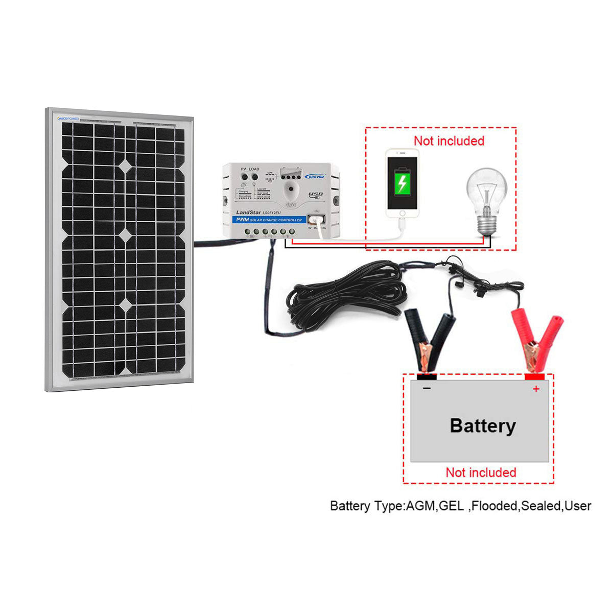 ACOPower 30W 12V Solar Charger Kit, 5A Charge Controller with Alligator Clips HY-CKM-30W