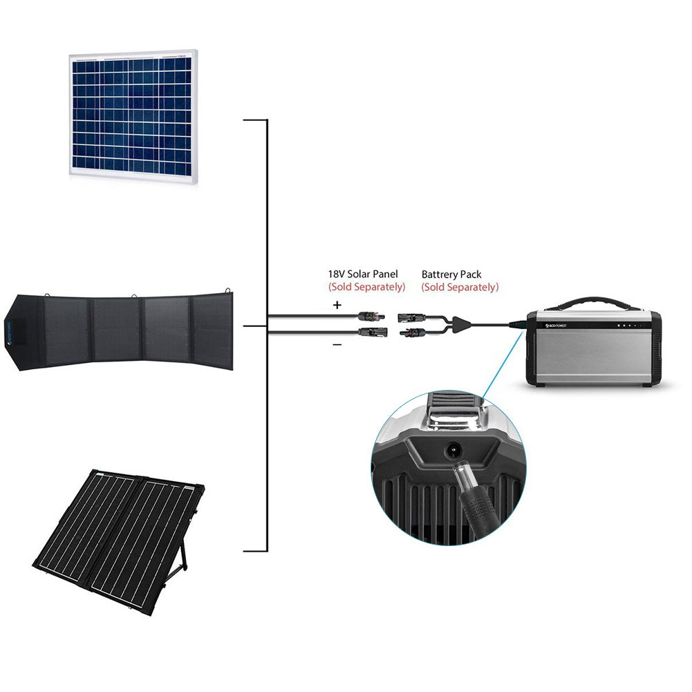 ACOPOWER Solar Panel connector -DC5521(5.5mm x 2.1mm) Adapter HY-AS-MDC5521