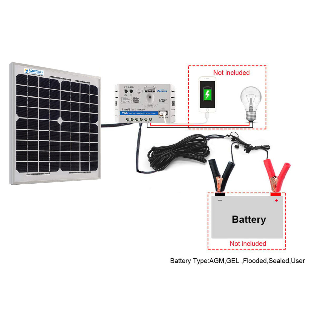ACOPower 10W 12V Solar Charger Kit, 5A Charge Controller with Alligator Clips HY-CKM-10W