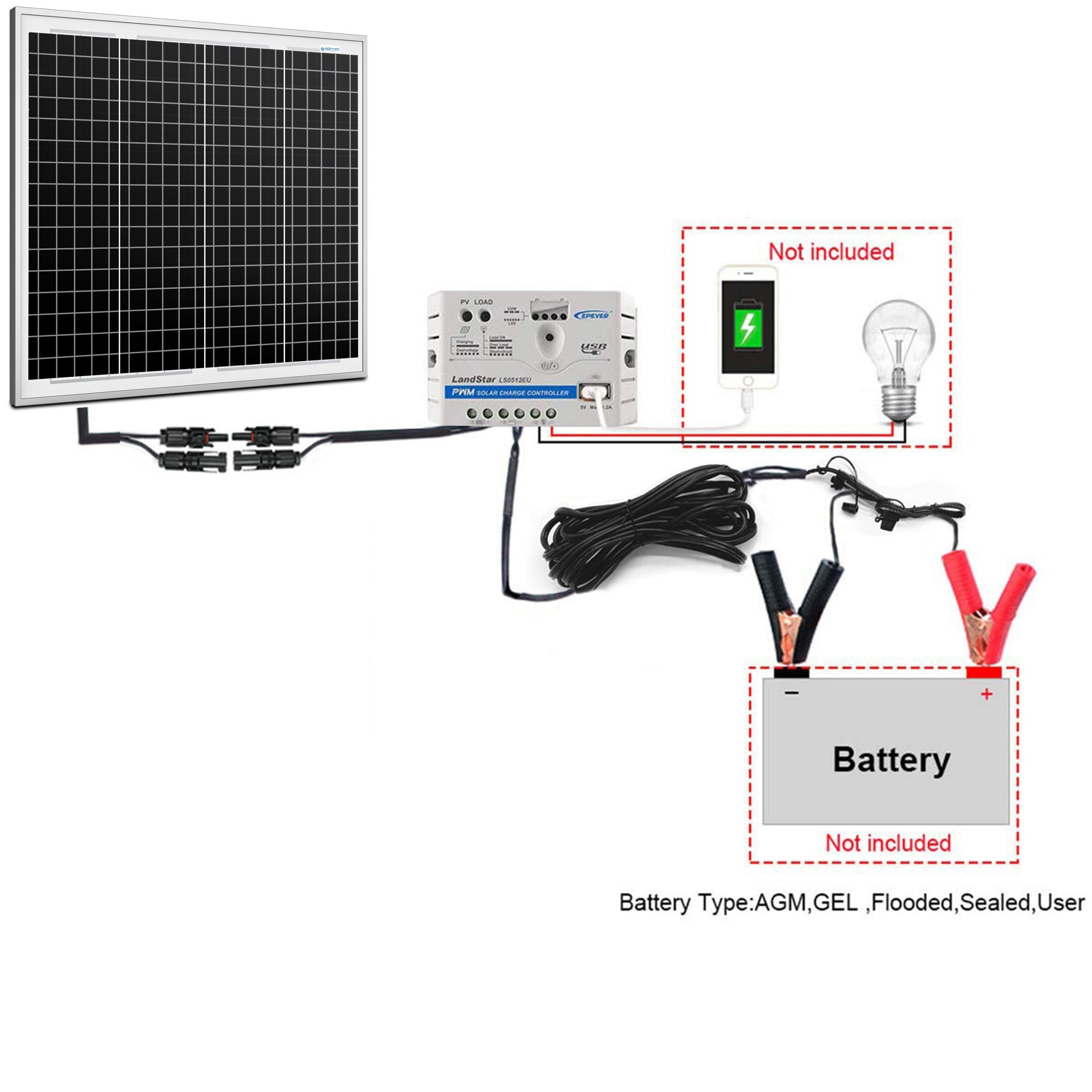 ACOPOWER 50W 12V Solar Charger Kit, 10A Charge Controller with Alligator Clips HY-CKM-50W10A