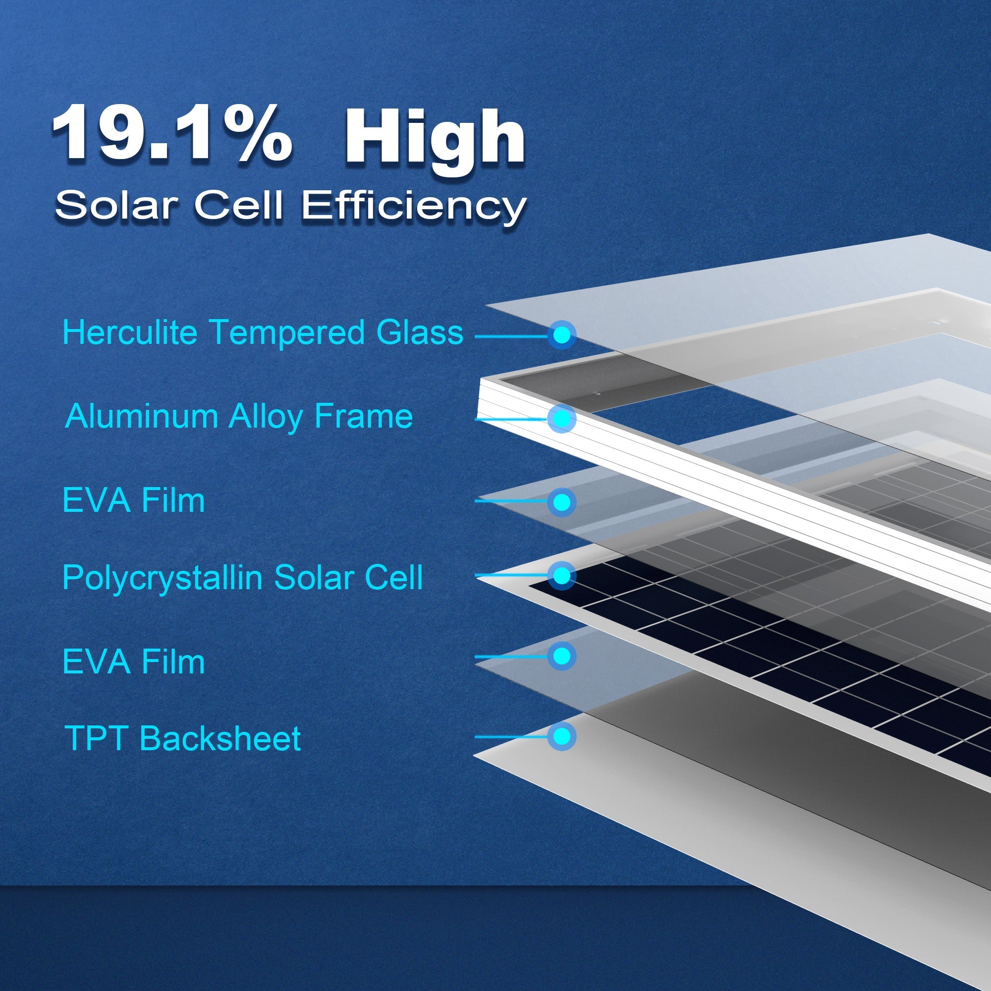 ACOPOWER 50 Watt 12 Volt Monocrystalline Solar Panel HY050-12M