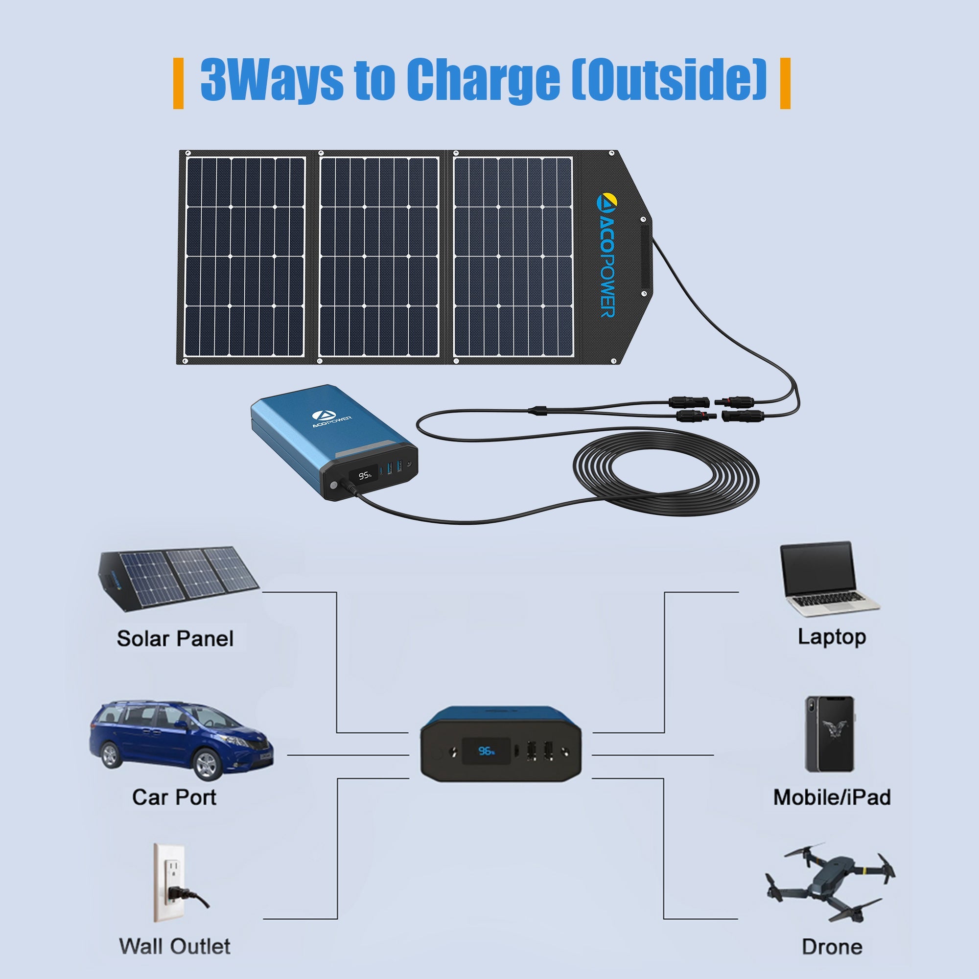 ACOPOWER 193Wh Portable Power Station HY-X230