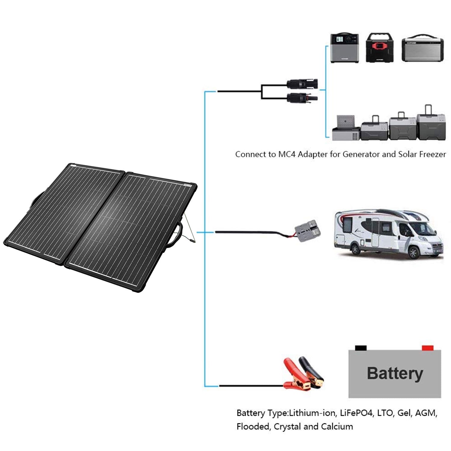 ACOPower Plk 120W Portable Solar Panel Kit, Lightweight Briefcase with 20A Charge Controller HY-PLK-120WPX20A