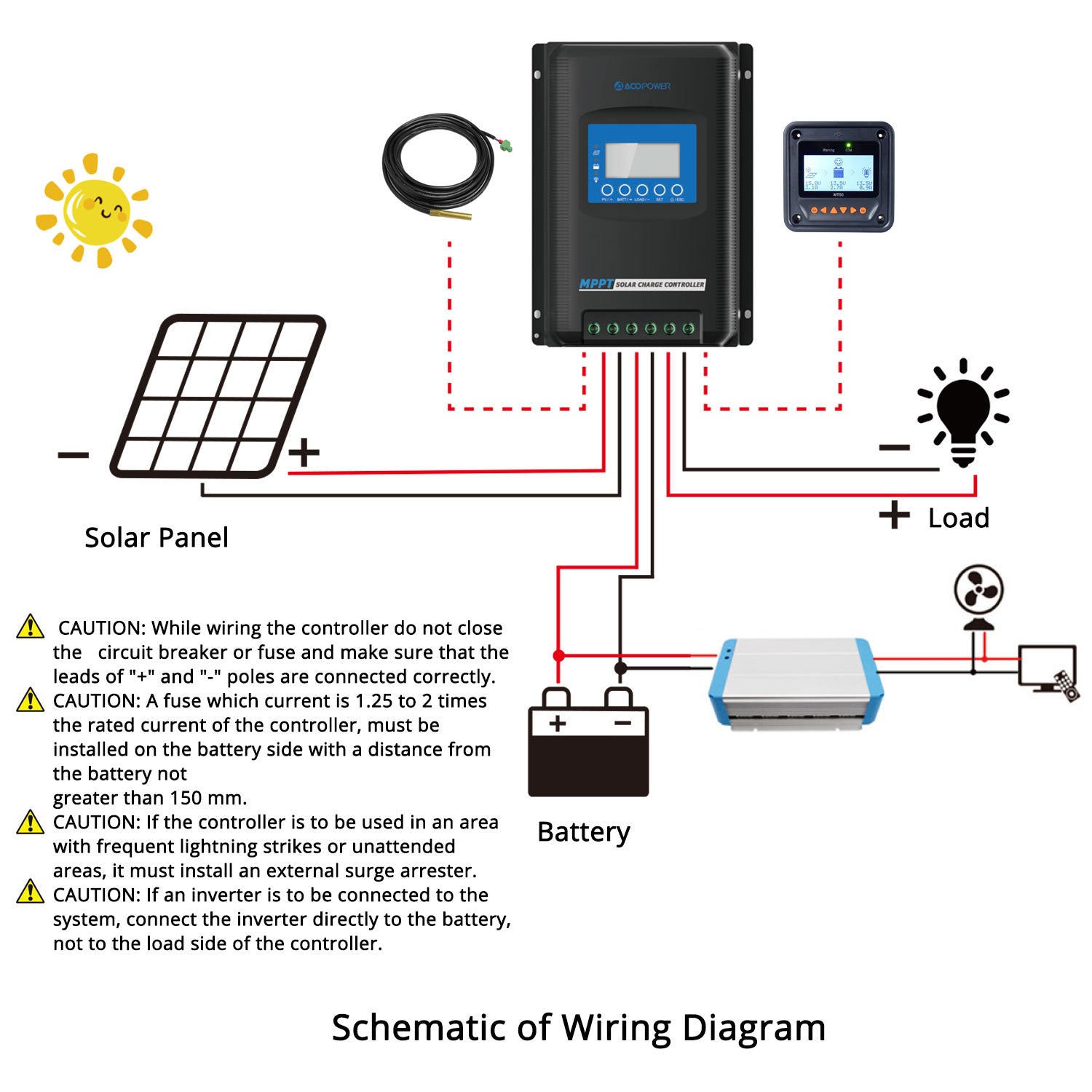 ACOPOWER Midas 40 Amp MPPT Solar Charge Controller HY-MY40