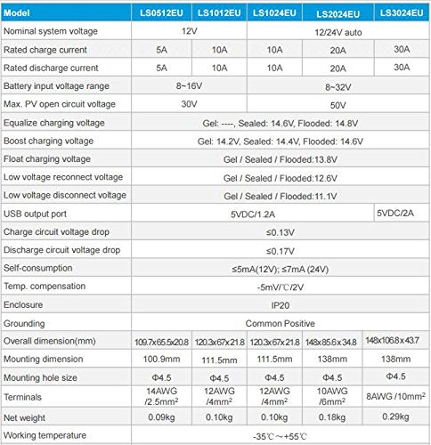 ACOPOWER 50W 12V Solar Charger Kit, 10A Charge Controller with Alligator Clips HY-CKM-50W10A