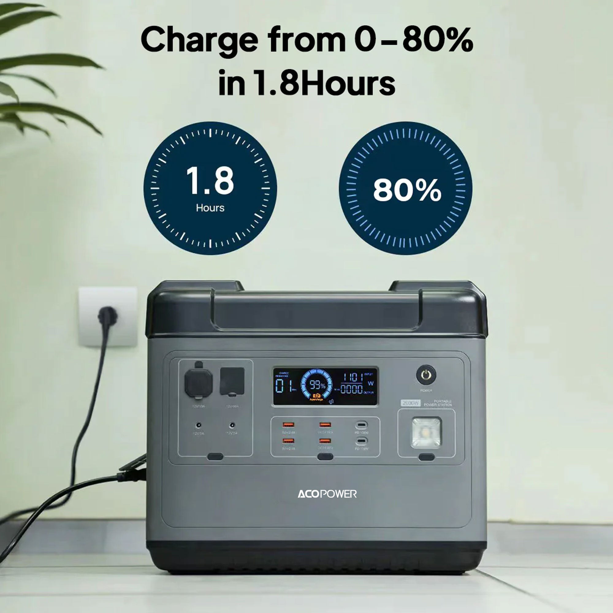 ACOPOWER P2001 Portable Power Station 2000W/2000Wh HY-P2001