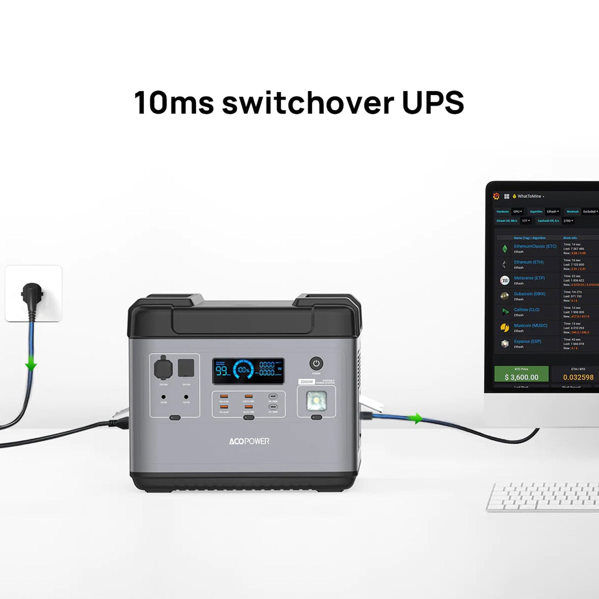 ACOPOWER P2001 Portable Power Station 2000W/2000Wh HY-P2001