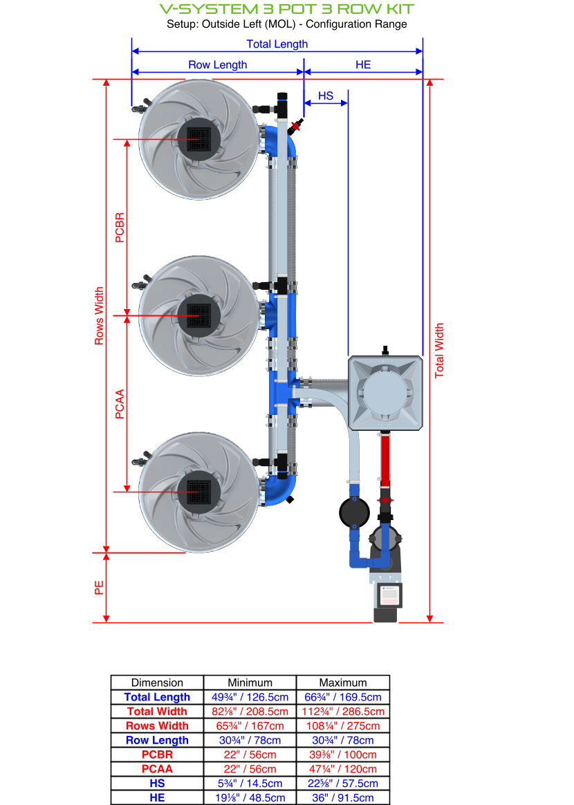 Alien Hydroponics V-SYSTEM 3 Pot 3 Row Kit