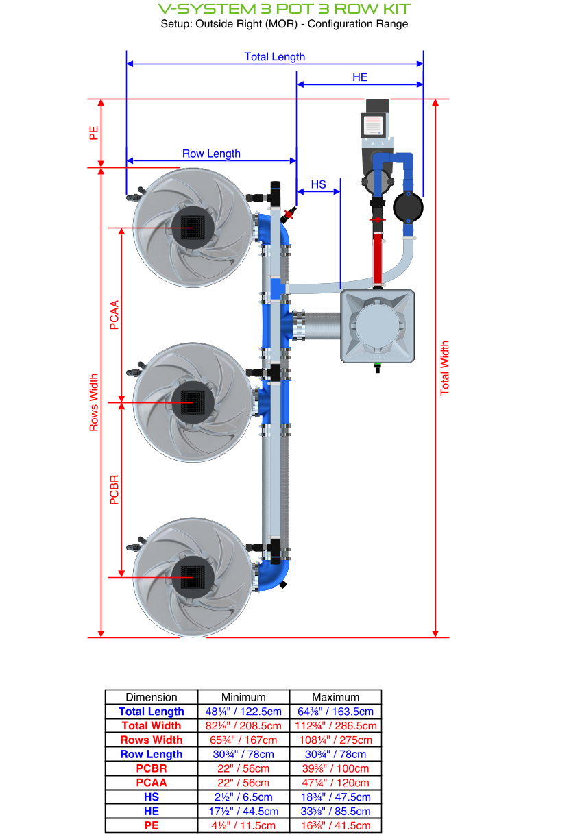 Alien Hydroponics V-SYSTEM 3 Pot 3 Row Kit