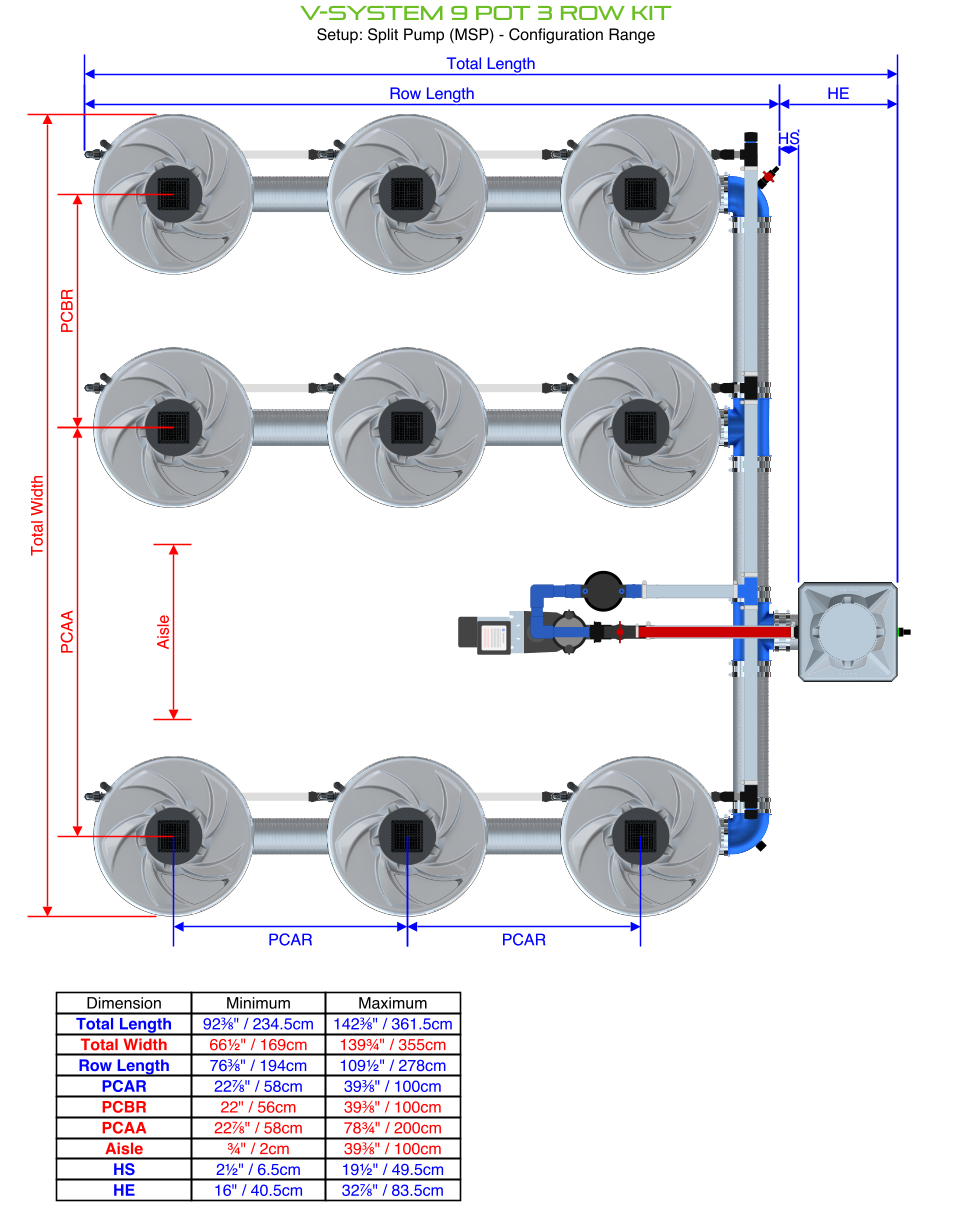 Alien Hydroponics V-SYSTEM 9 Pot 3 Row Kit