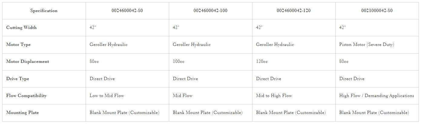 Loflin Fabrication | Brush Cutter | 42" Width | 80CC – 120CC | For Mini Excavators