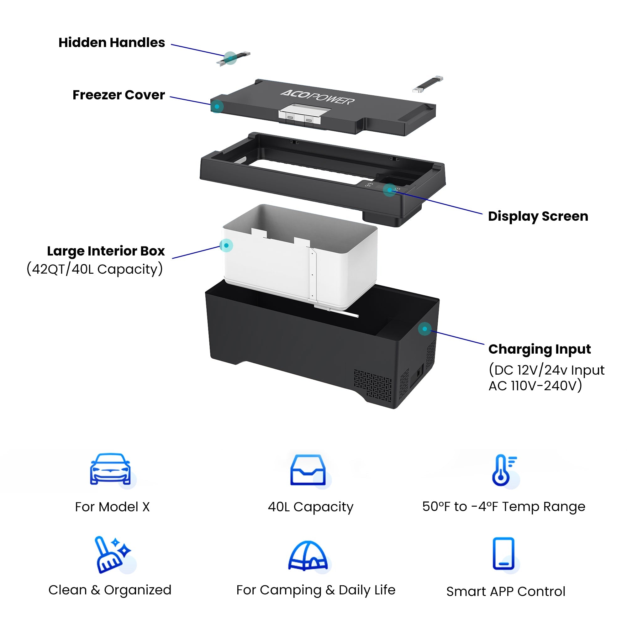 ACO Power TesFridge Portable Freezer Specially Designed for Tesla Model X HY-T36