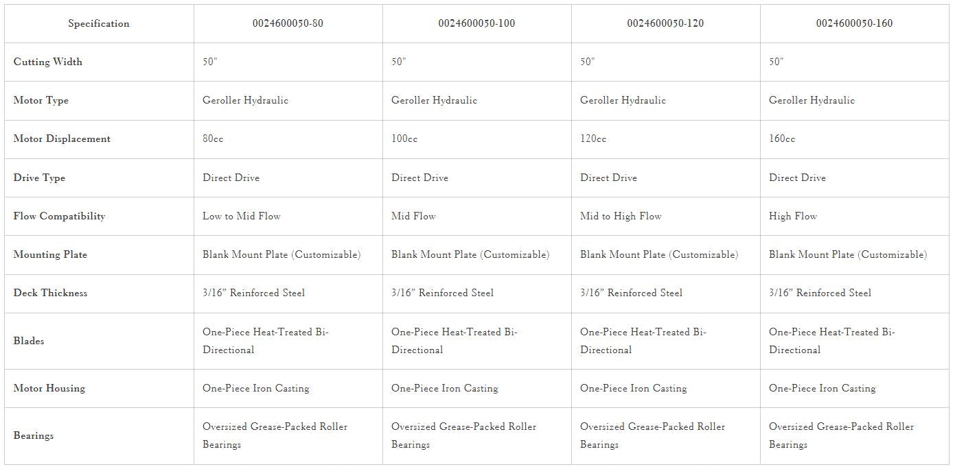Loflin Fabrication | Brush Cutter | 50" Width | 80CC - 160CC | For Mini Excavators