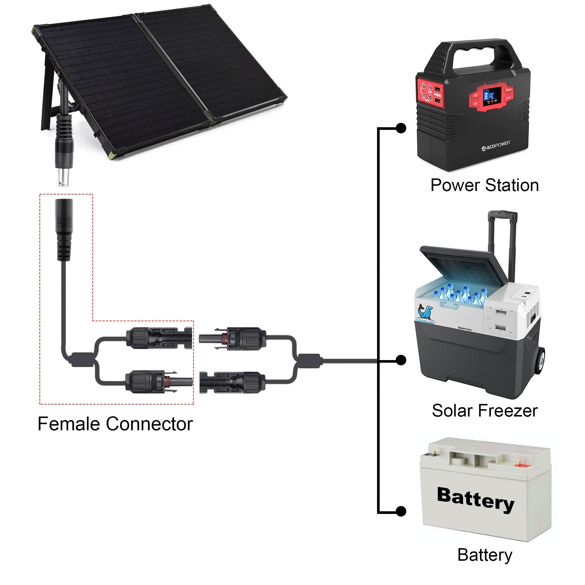 ACOPOWER DC 8mm Female to Solar Connector Adapter Cable HY-AS-FD8MM