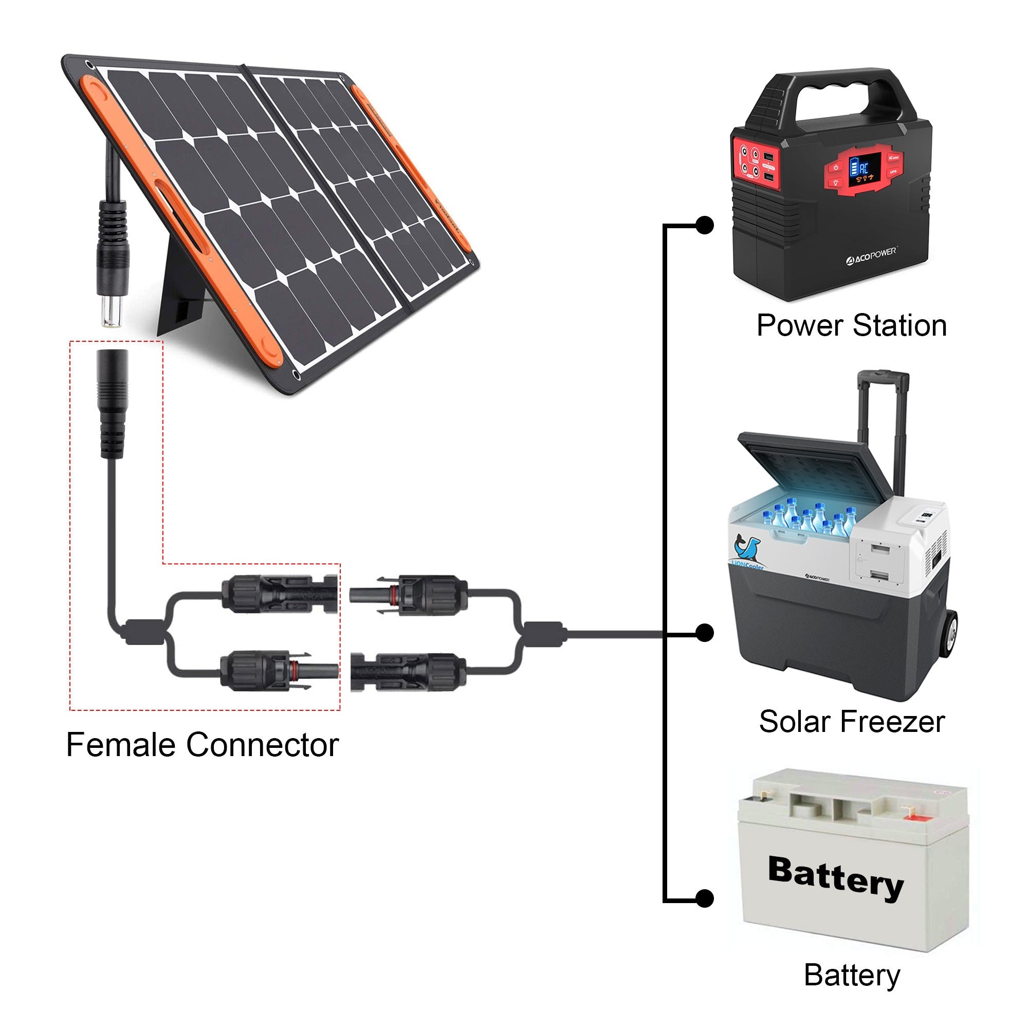 ACOPOWER DC 8mm Female to Solar Connector Adapter Cable HY-AS-FD8MM