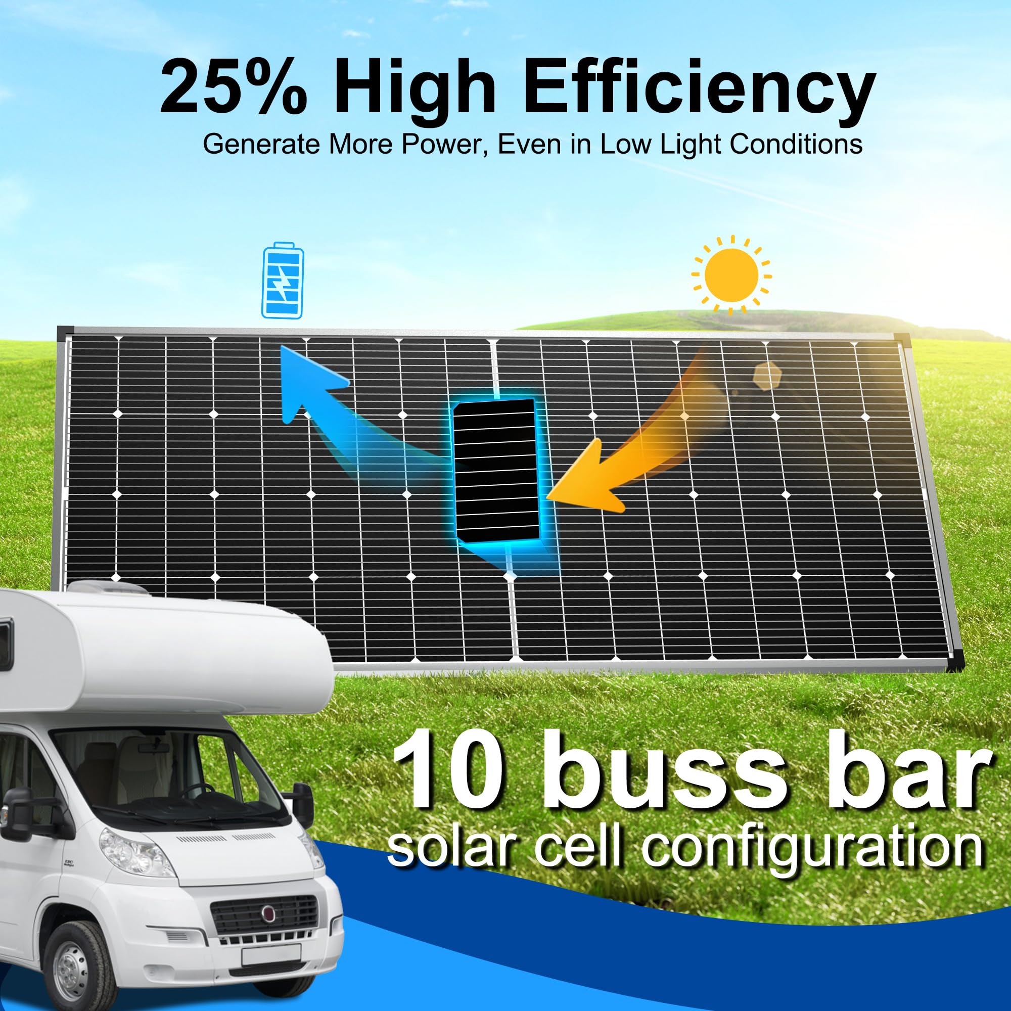 ACOPOWER 250 Watts Mono Solar Panel HY250-12M